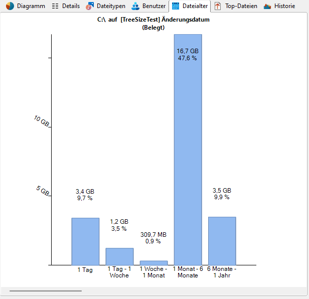 _images/TreeSize-MainWindow_Age_of_Files.png